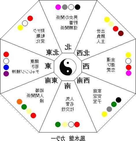 4 風水